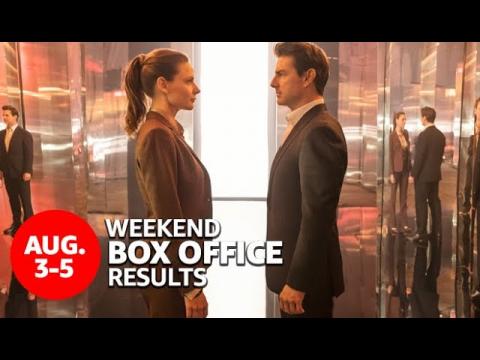 Weekend Box Office | August 3 to 5