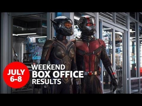 Weekend Box Office Results | July 6-8